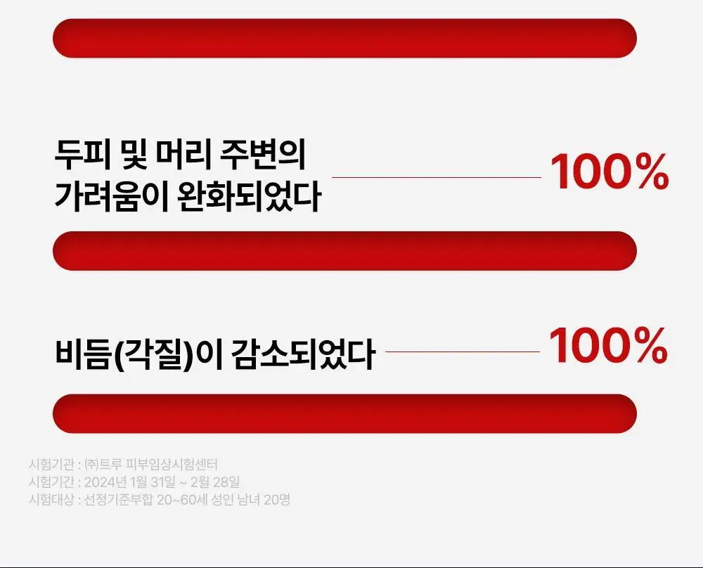 [탈모증상완화] 포엘리에 옴므 카페인 맥주효모 남자샴푸 500ml 상세페이지 31